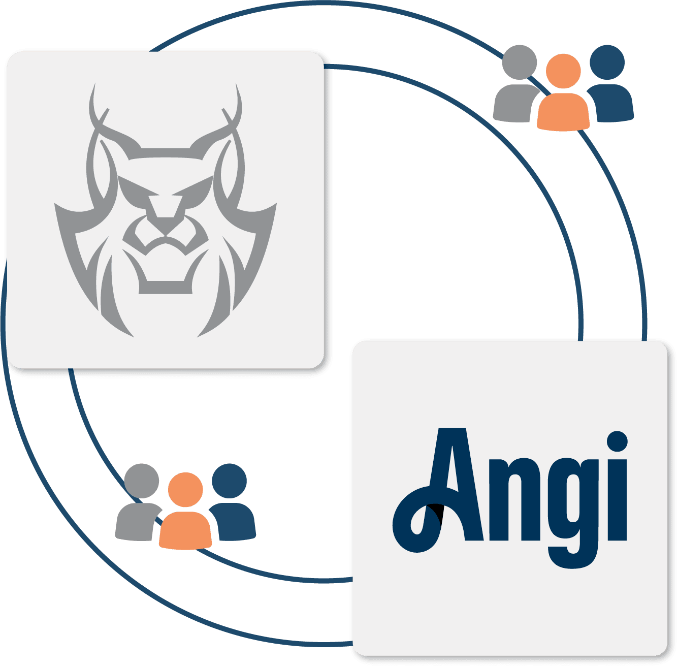 AccuLynx and Angi connect!